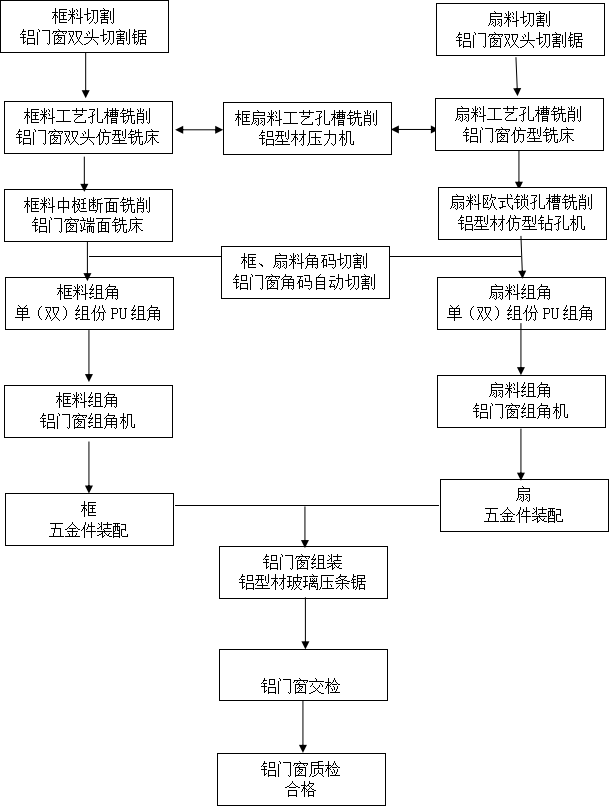 新澳门历史记录查询